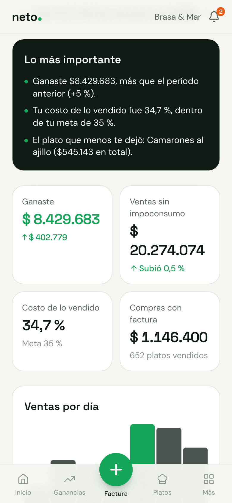 Reporte semanal con lo más importante del negocio
